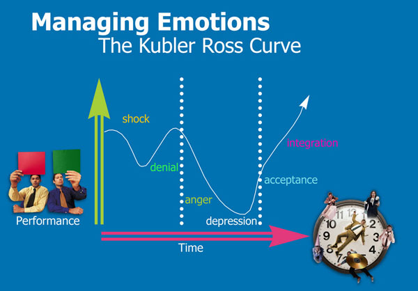kubler-ross-curve-of-emotions